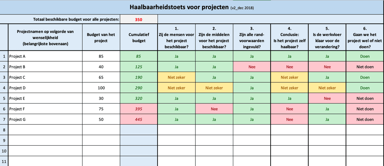 Sjabloon haalbaarheidstoets portfolio