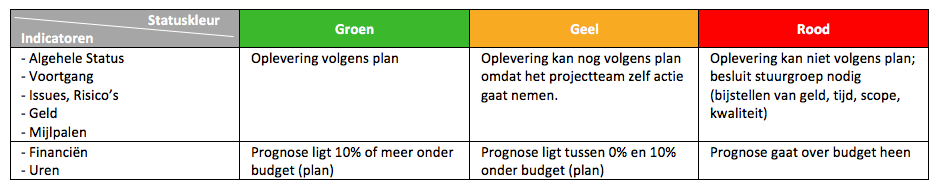 Stoplicht kleuren tabel