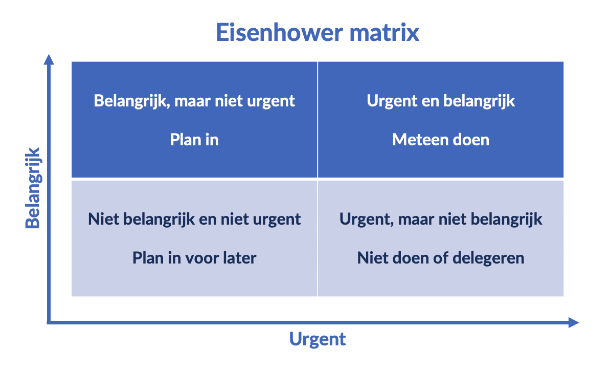 Eisenhower matrix